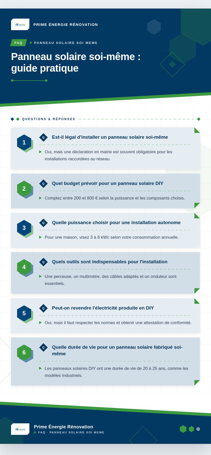 Infographie : Panneau solaire soi-même : guide pratique