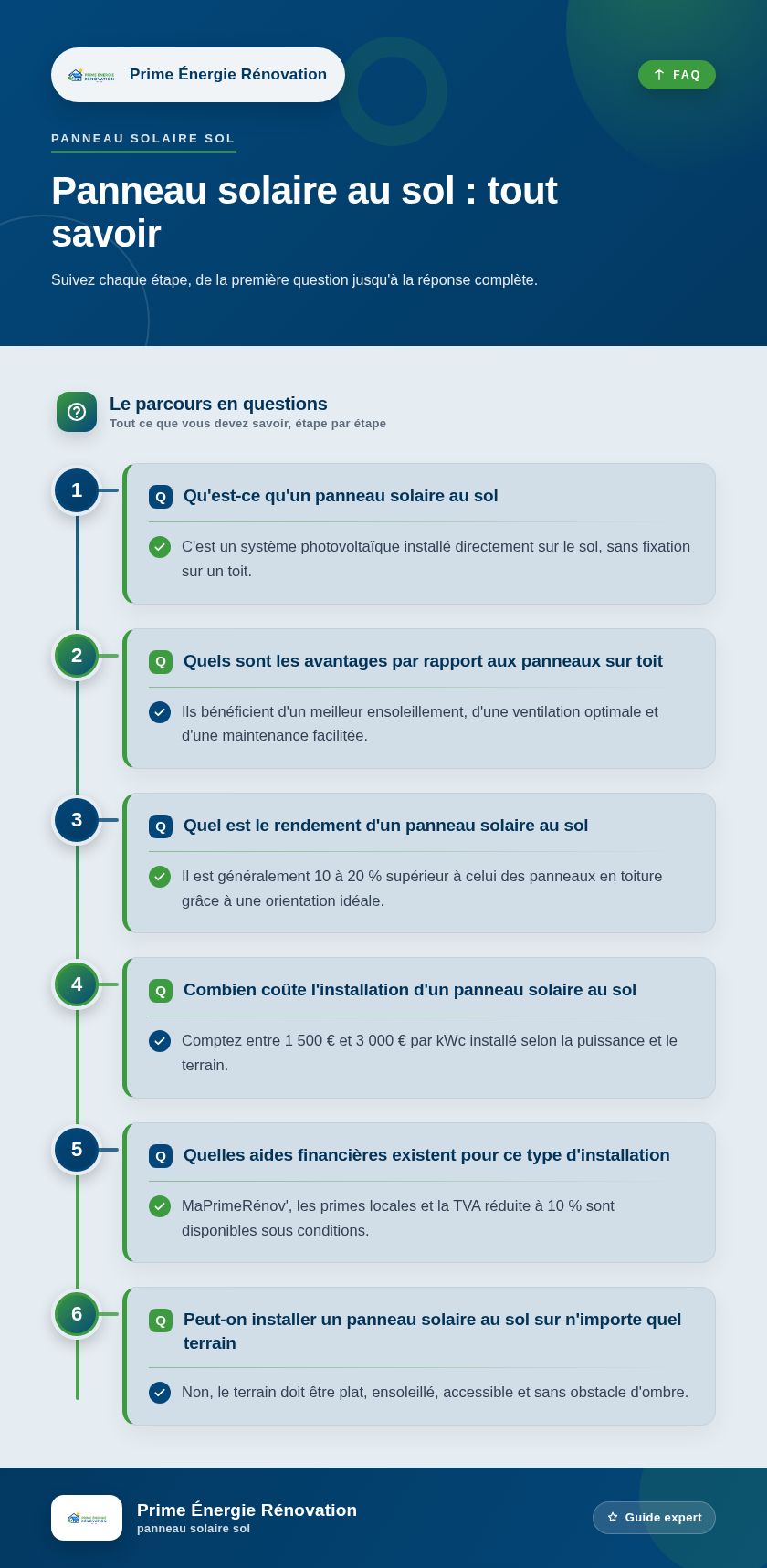 Infographie : Panneau solaire au sol : tout savoir