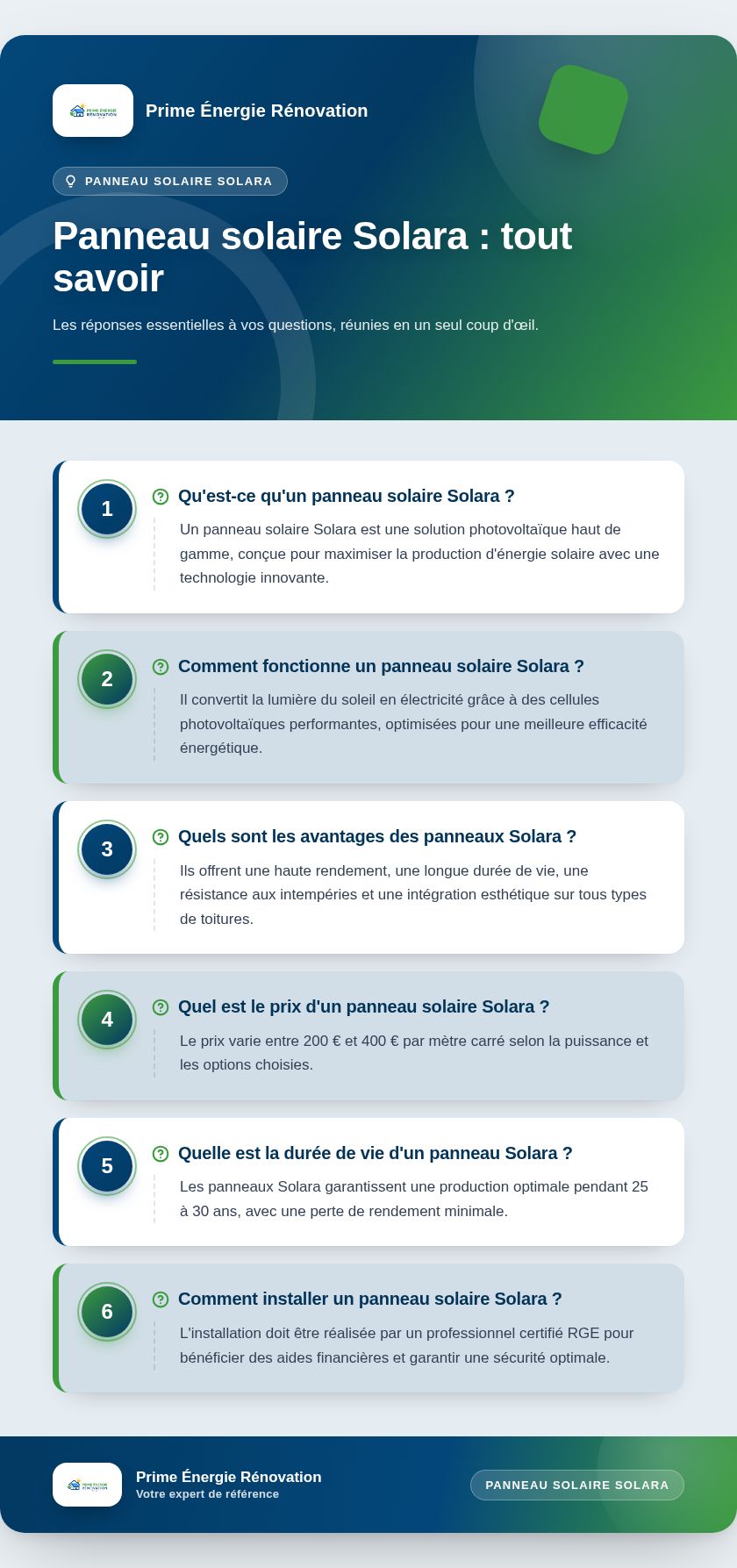 Infographie : Panneau solaire Solara : tout savoir