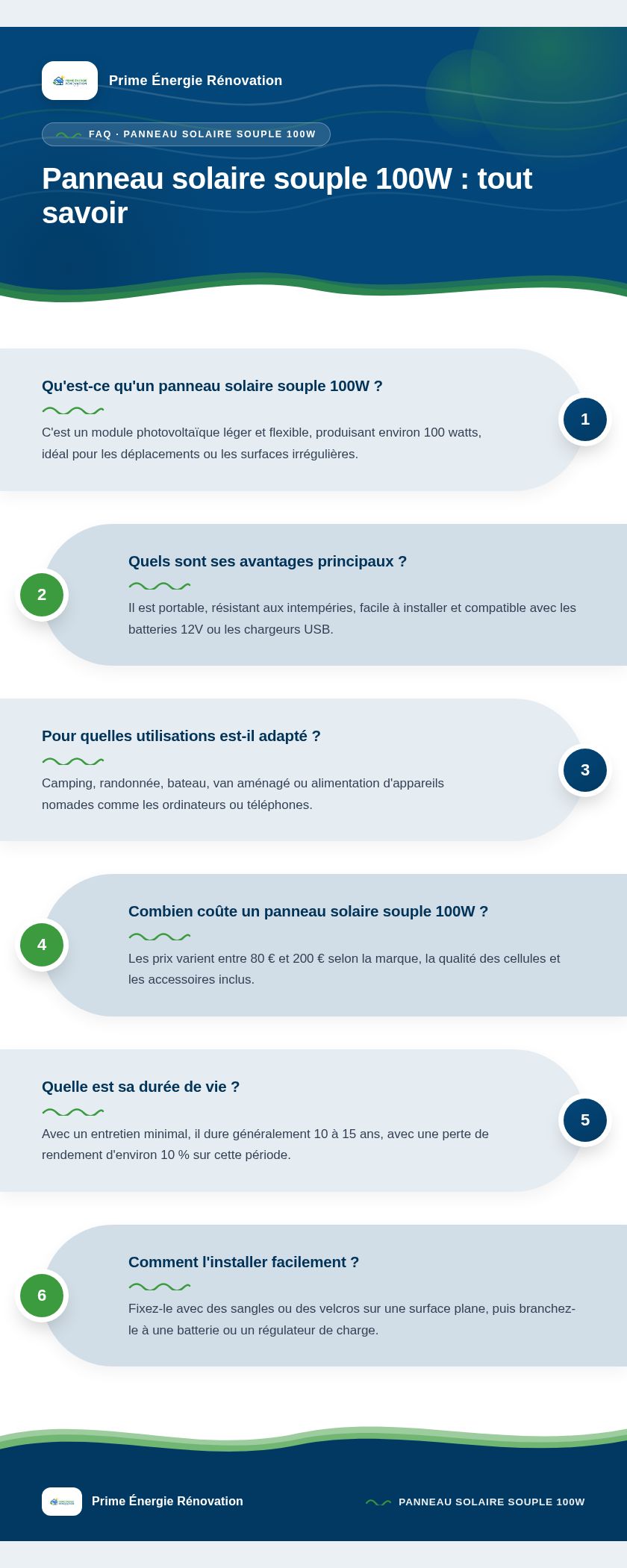 Infographie : Panneau solaire souple 100W : tout savoir