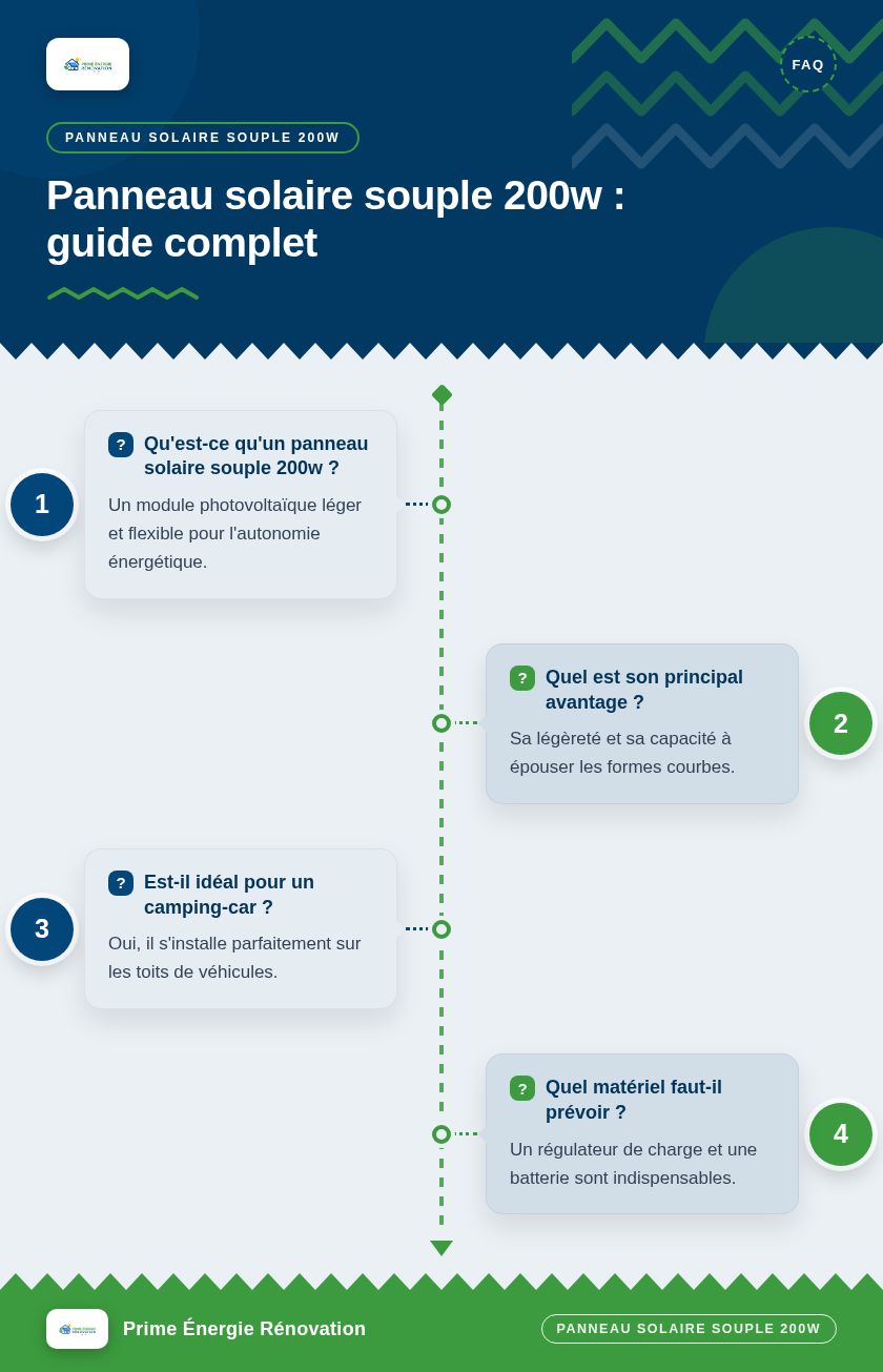 Infographie : Panneau solaire souple 200w : guide complet