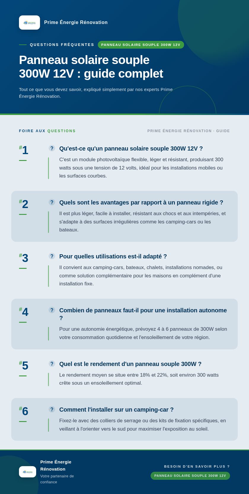 Infographie : Panneau solaire souple 300W 12V : guide complet