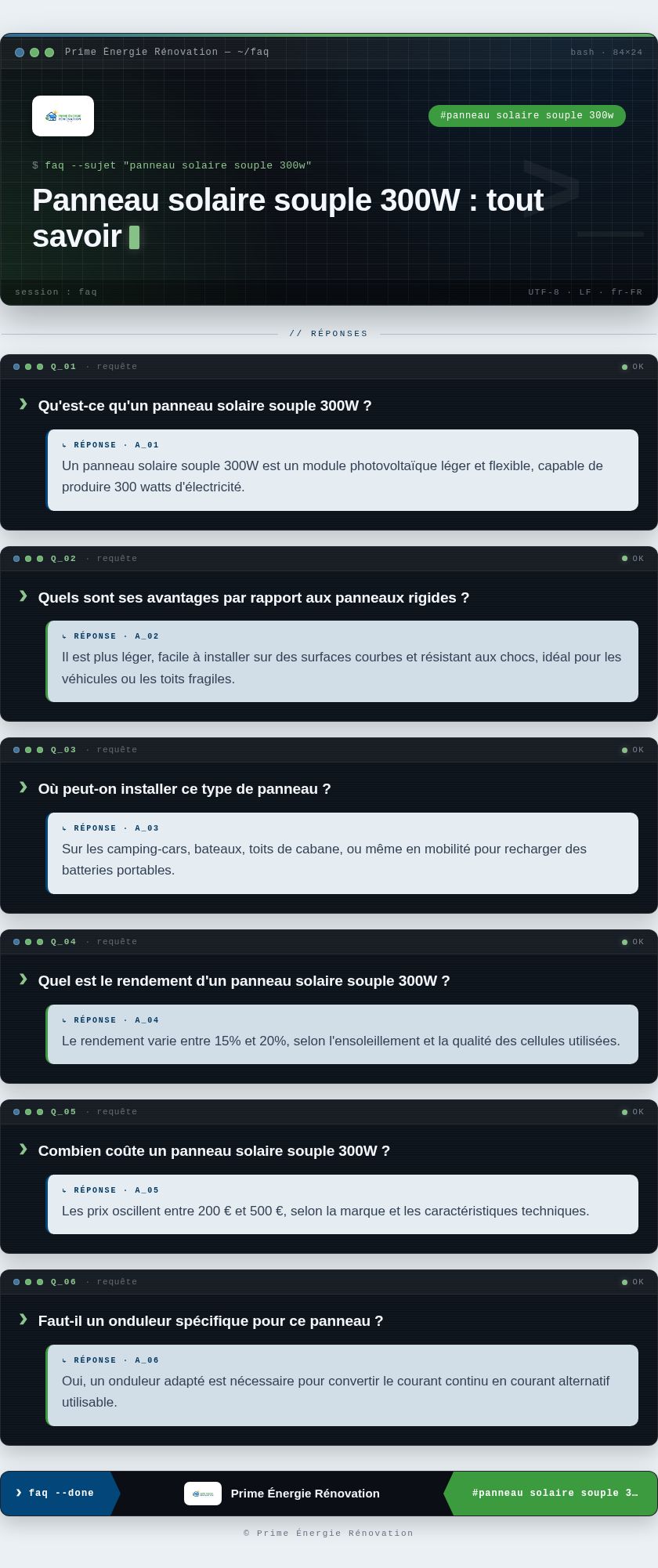 Infographie : Panneau solaire souple 300W : tout savoir