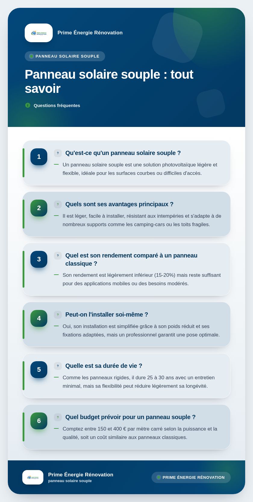 Infographie : Panneau solaire souple : tout savoir