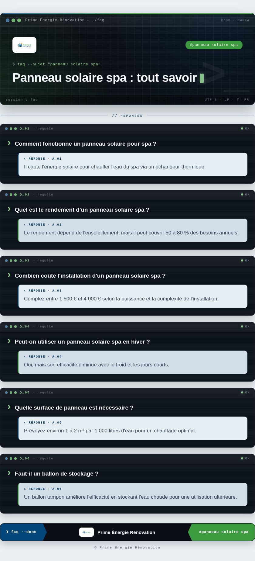 Infographie : Panneau solaire spa : tout savoir