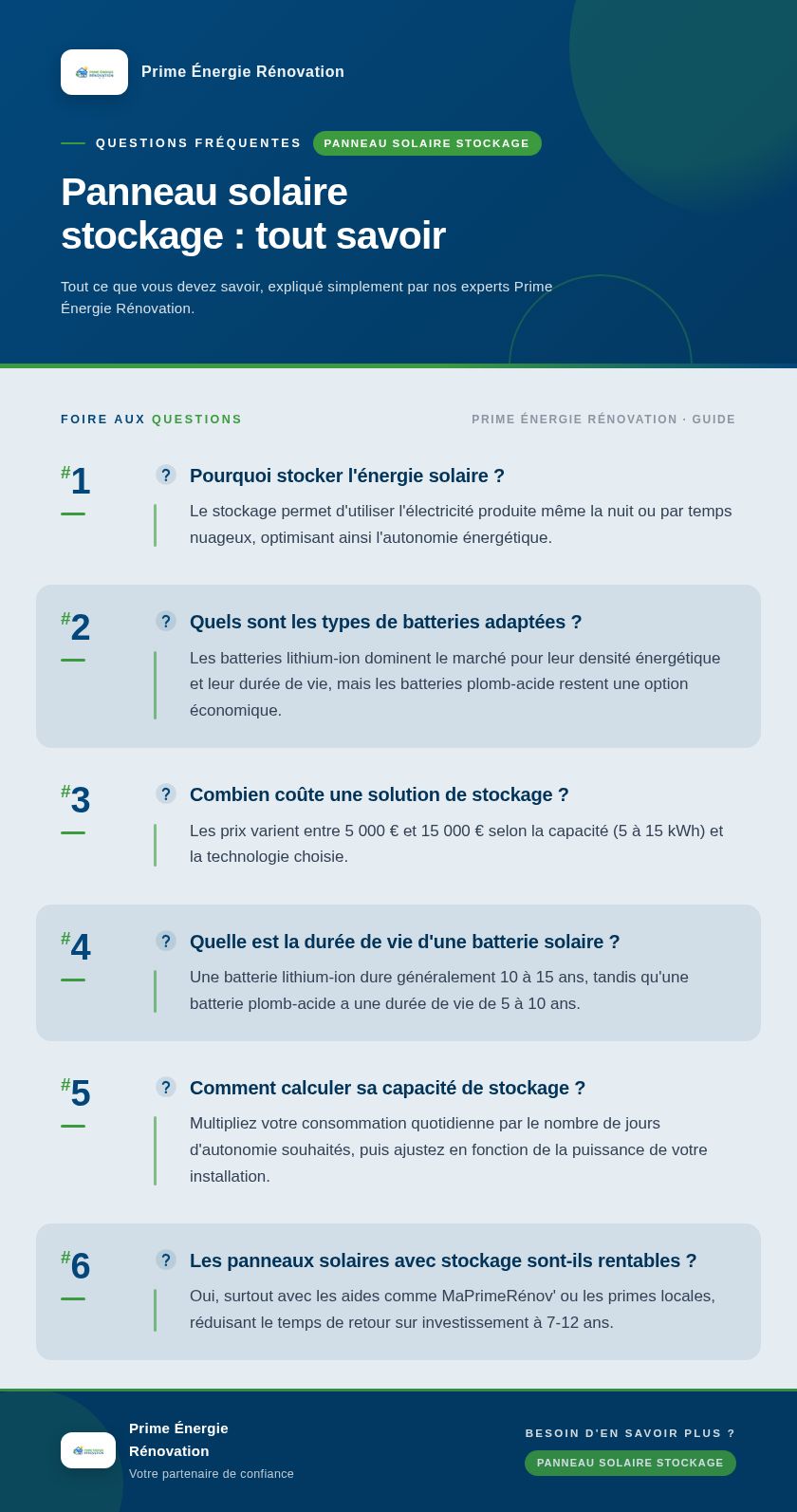 Infographie : Panneau solaire stockage : tout savoir