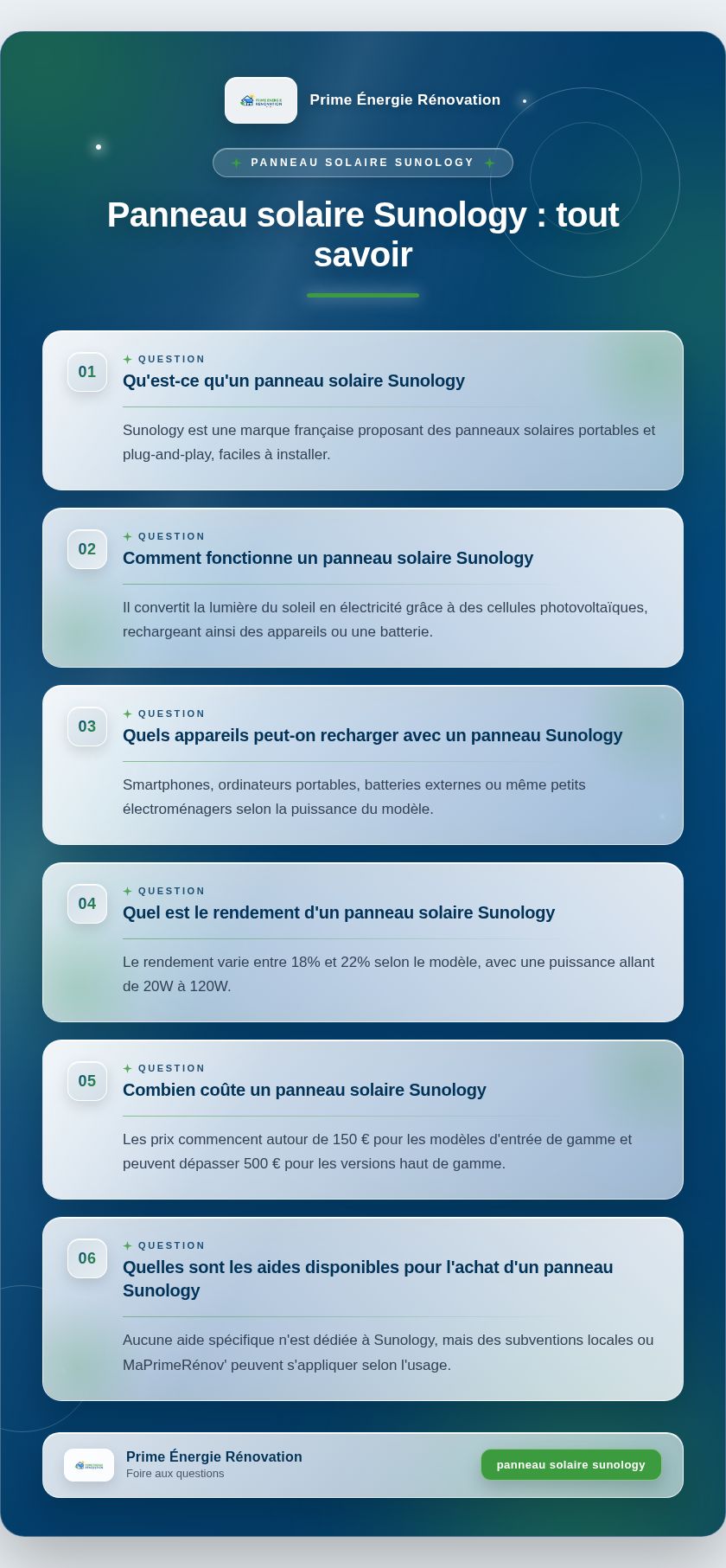 Infographie : Panneau solaire Sunology : tout savoir
