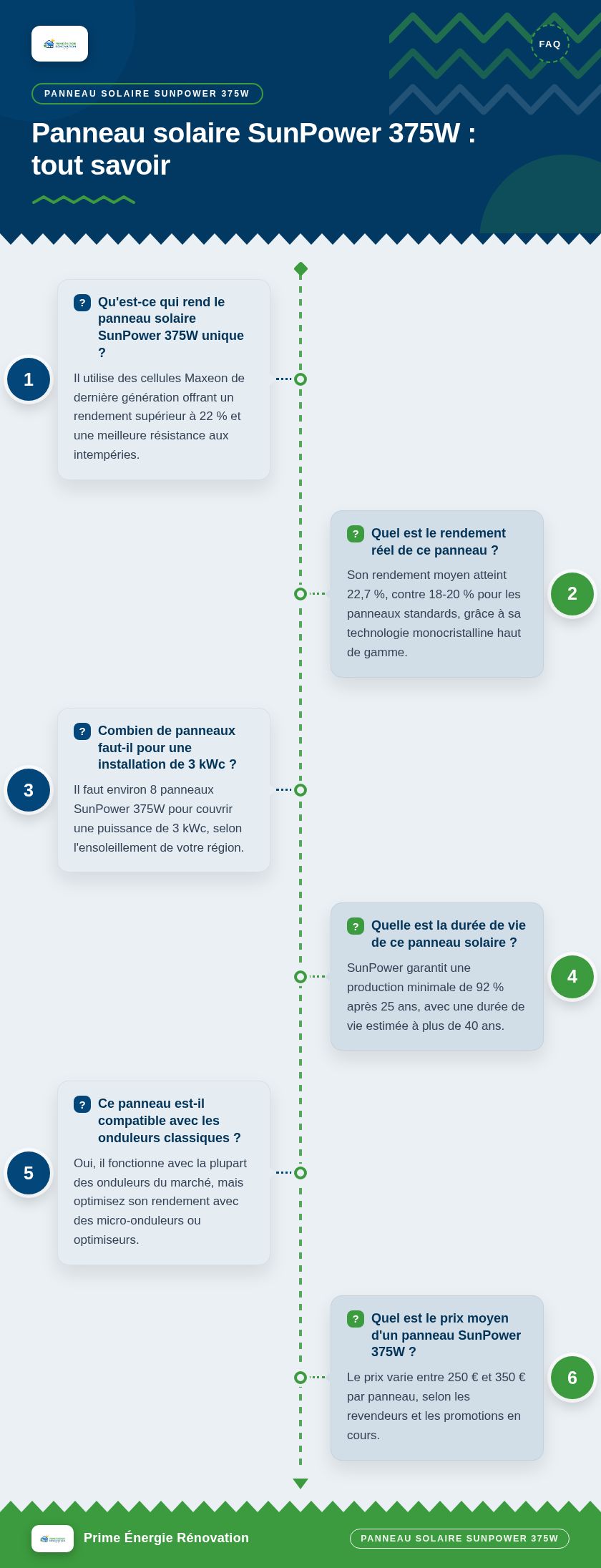 Infographie : Panneau solaire SunPower 375W : tout savoir