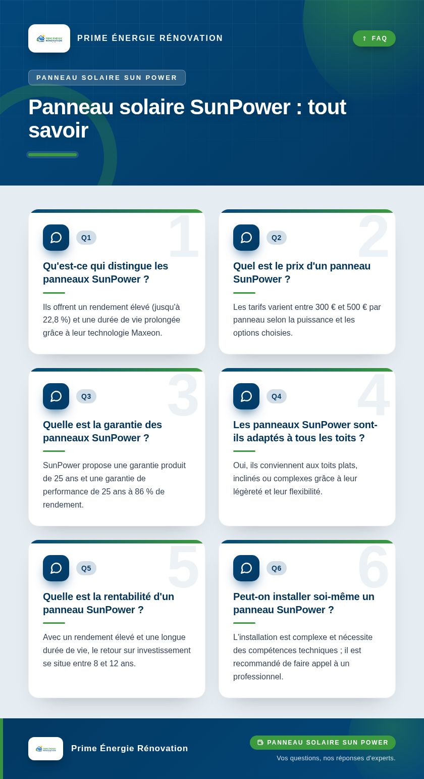 Infographie : Panneau solaire SunPower : tout savoir