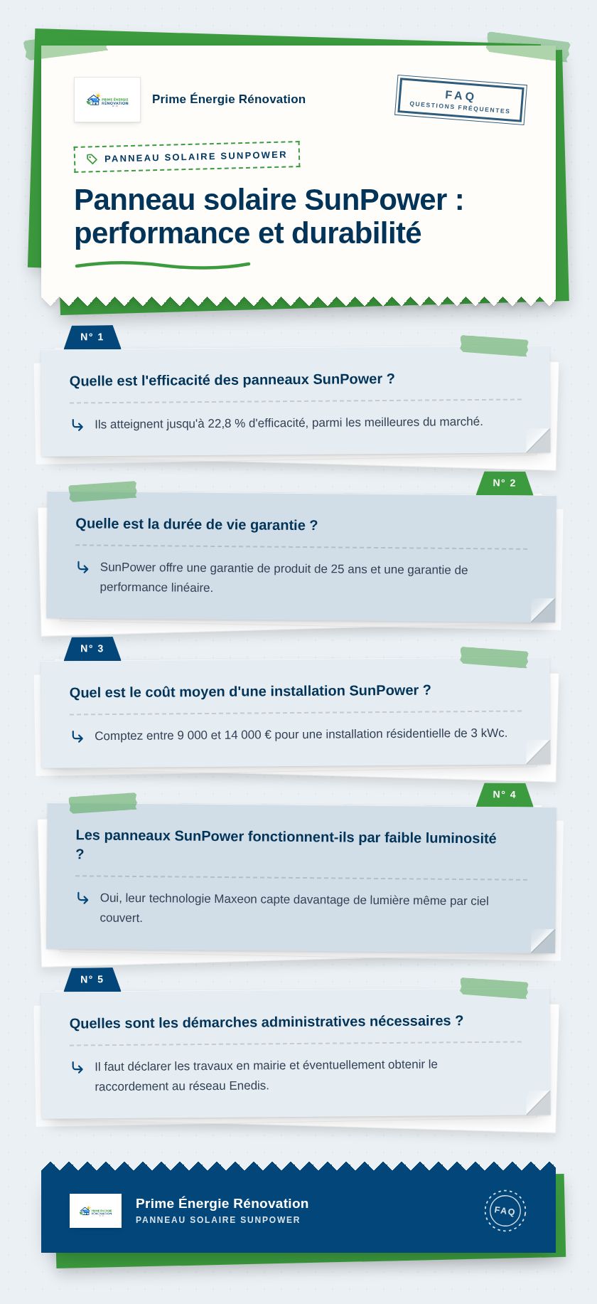 Infographie : Panneau solaire SunPower : performance et durabilité