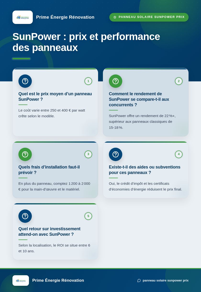 Infographie : SunPower : prix et performance des panneaux