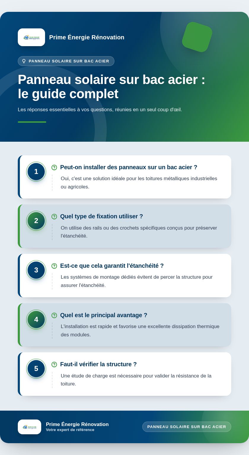 Infographie : Panneau solaire sur bac acier : le guide complet