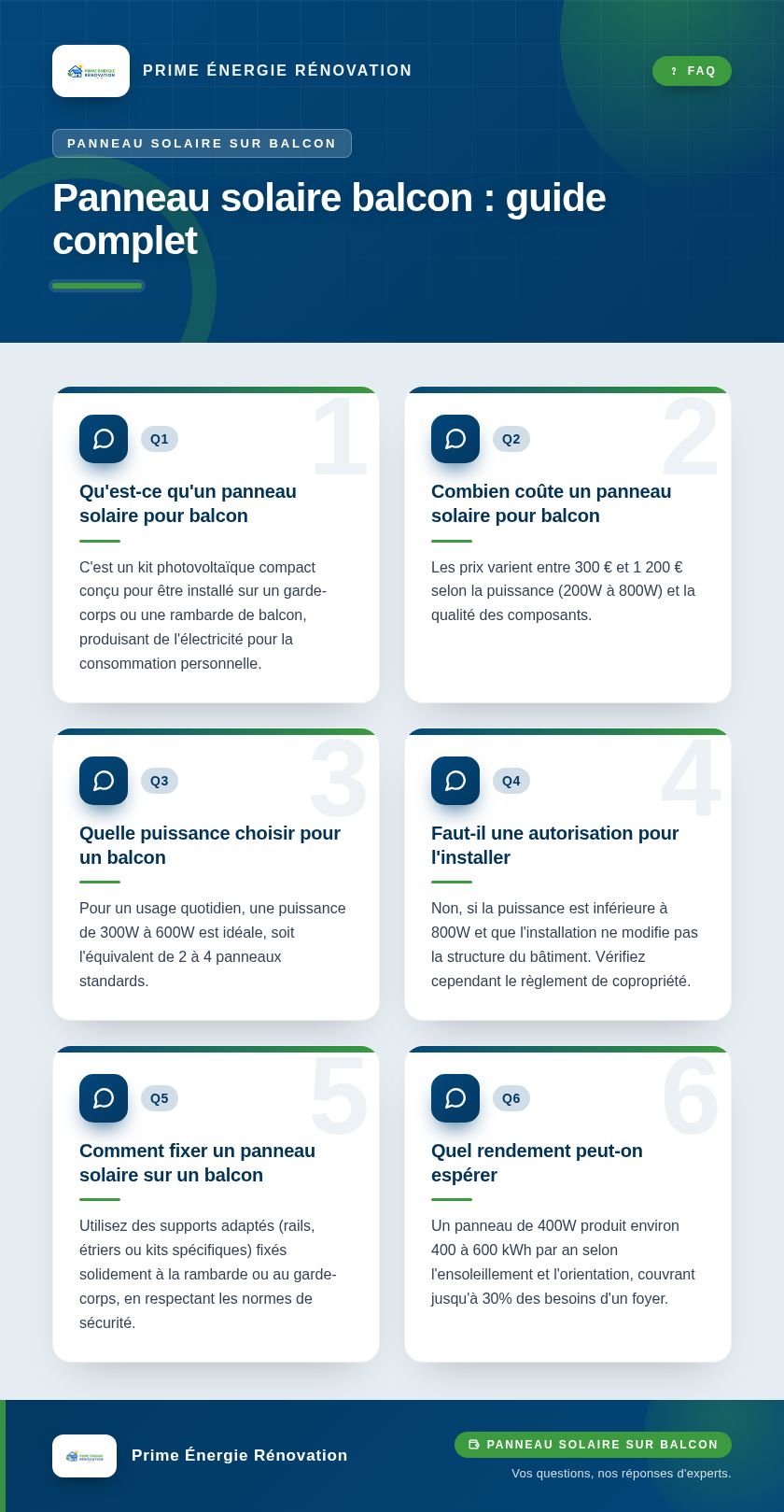 Infographie : Panneau solaire balcon : guide complet