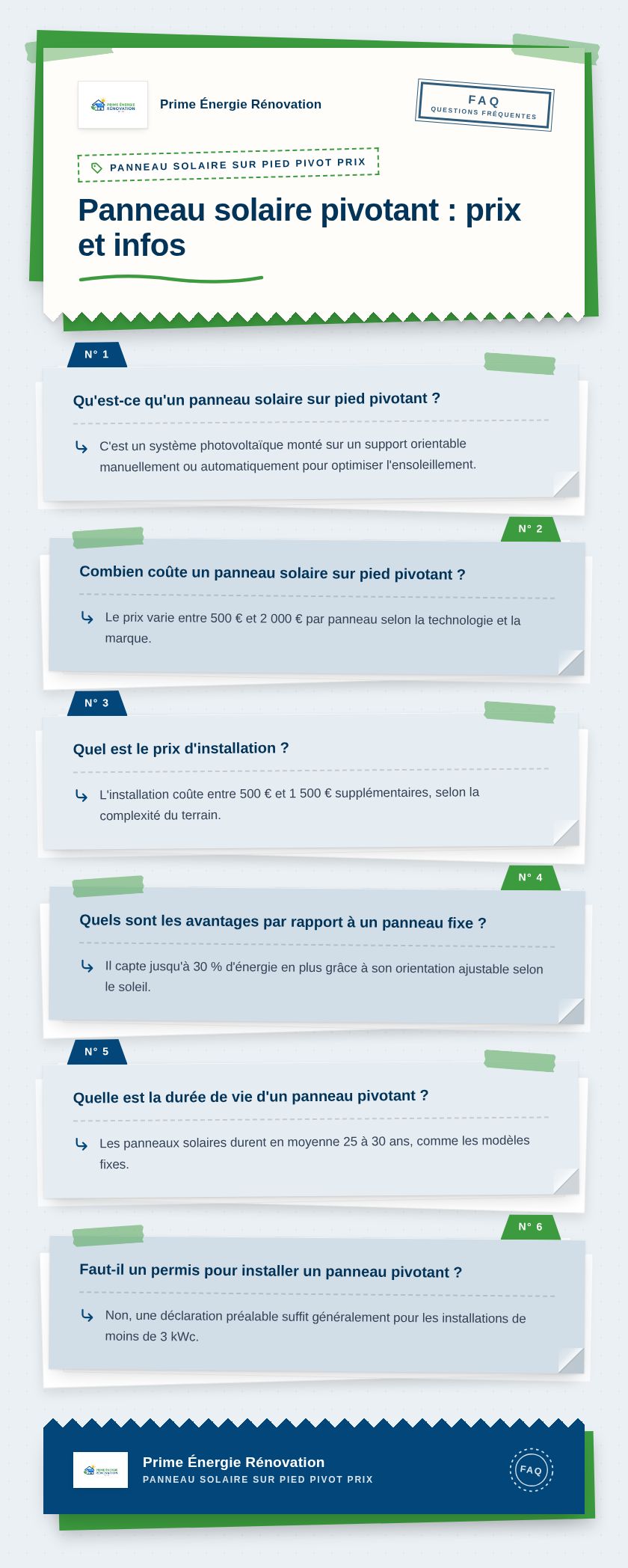 Infographie : Panneau solaire pivotant : prix et infos