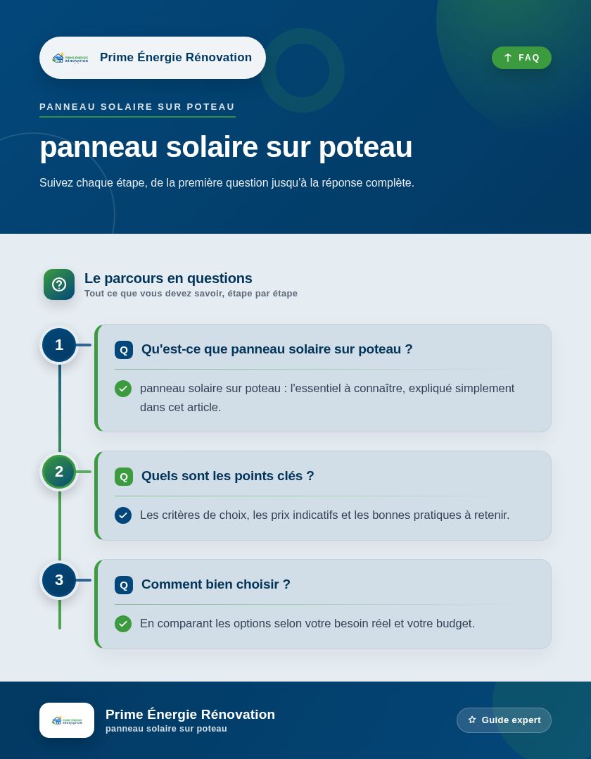 Infographie : panneau solaire sur poteau