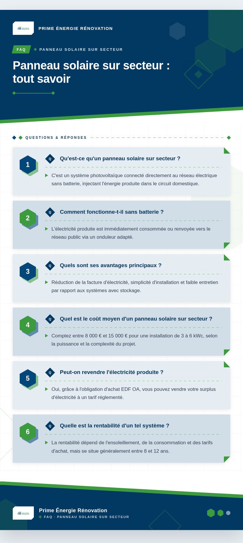 Infographie : Panneau solaire sur secteur : tout savoir