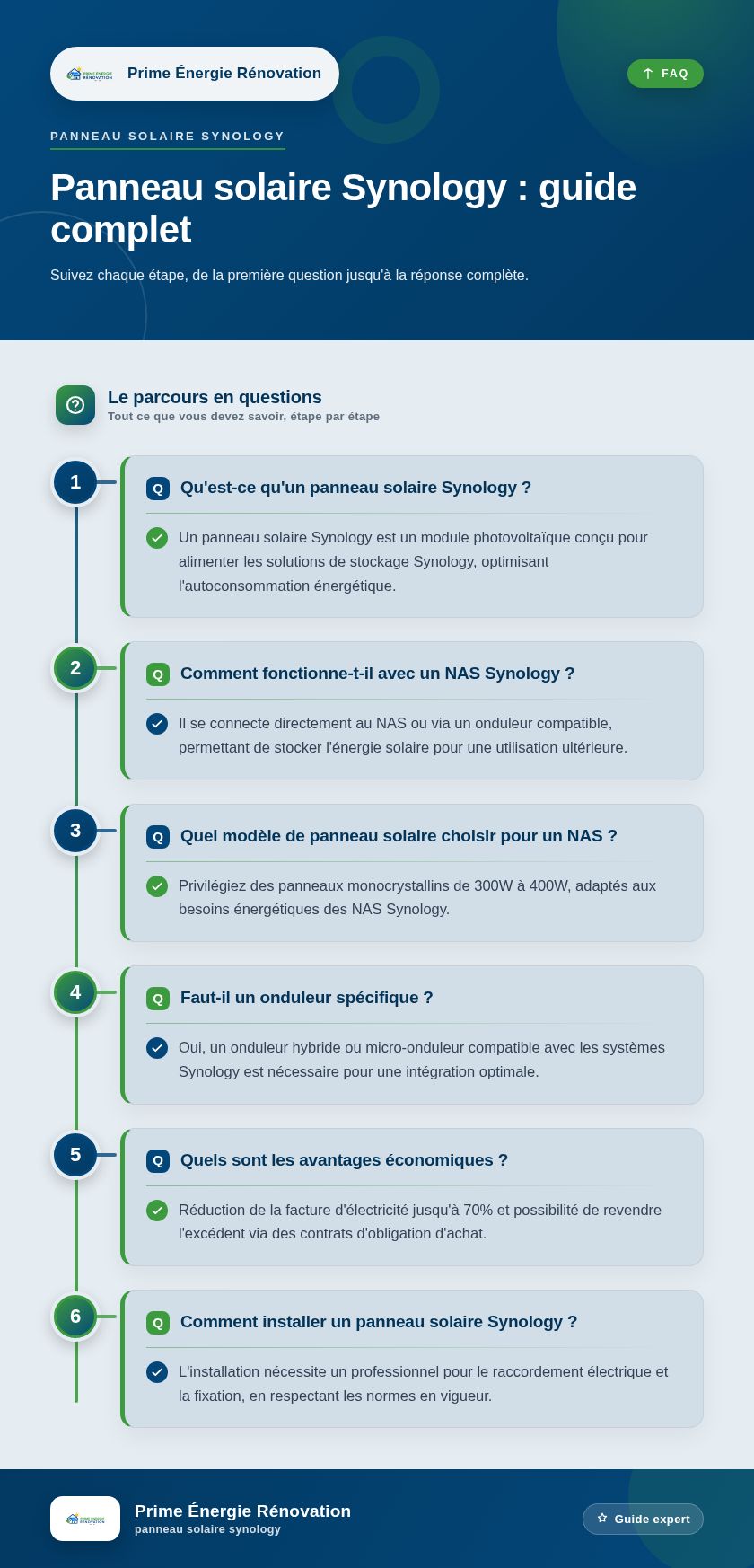 Infographie : Panneau solaire Synology : guide complet