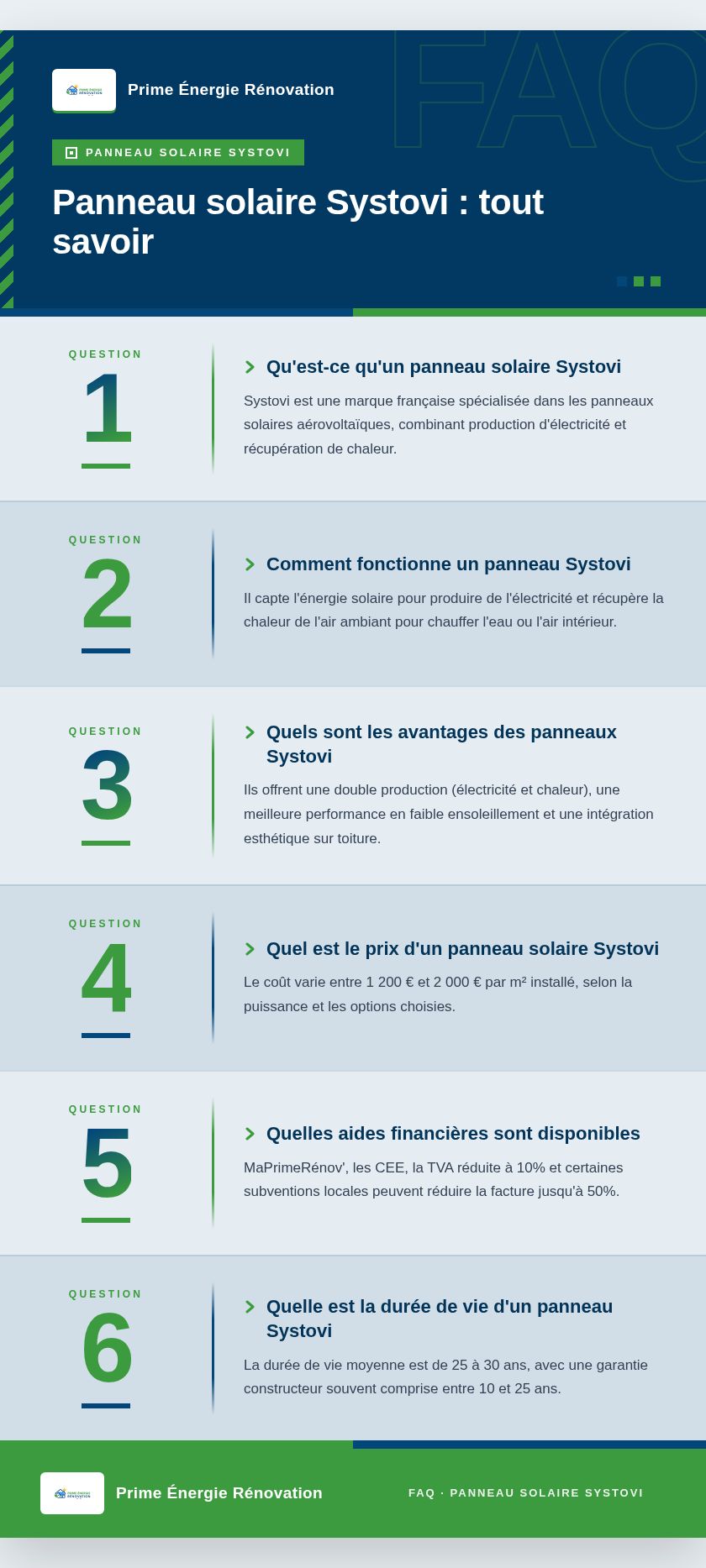 Infographie : Panneau solaire Systovi : tout savoir