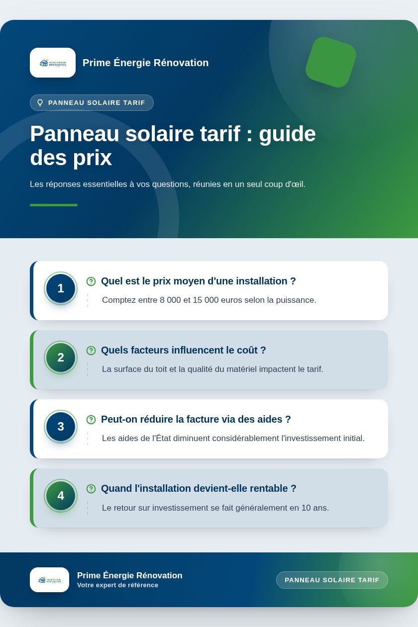 Infographie : Panneau solaire tarif : guide des prix