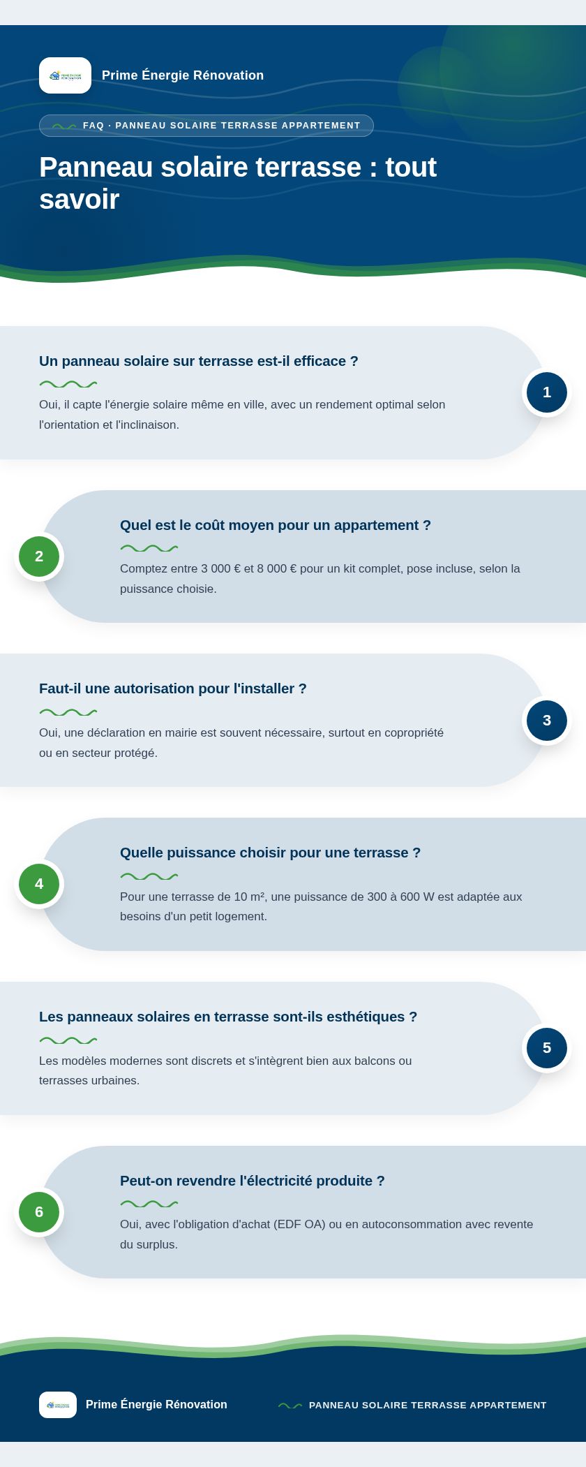 Infographie : Panneau solaire terrasse : tout savoir