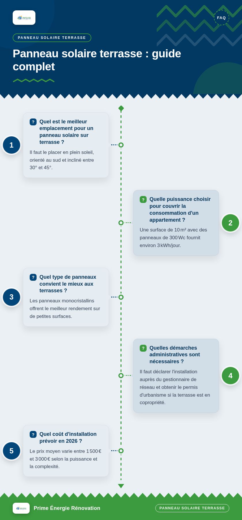 Infographie : Panneau solaire terrasse : guide complet