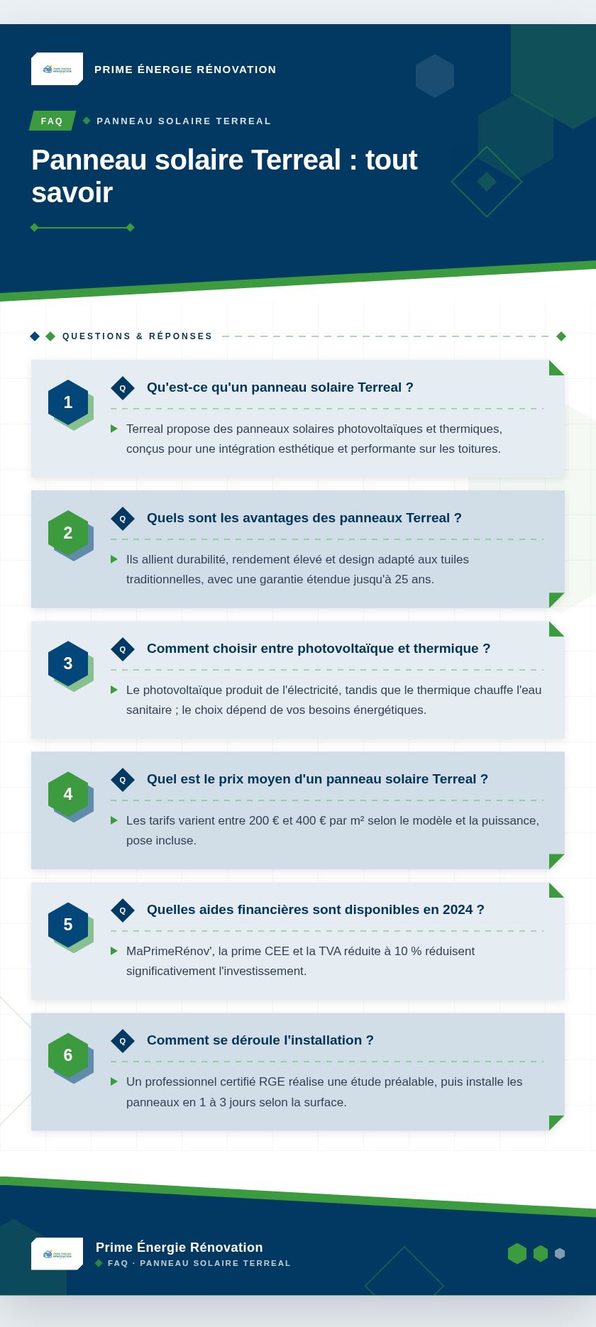 Infographie : Panneau solaire Terreal : tout savoir