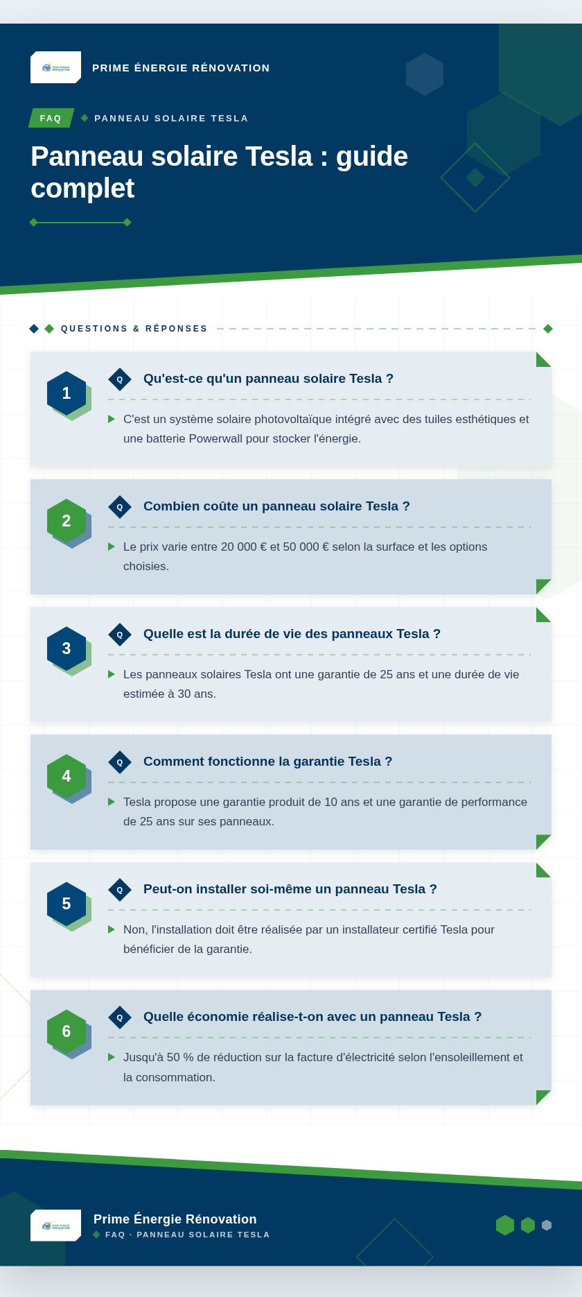 Infographie : Panneau solaire Tesla : guide complet