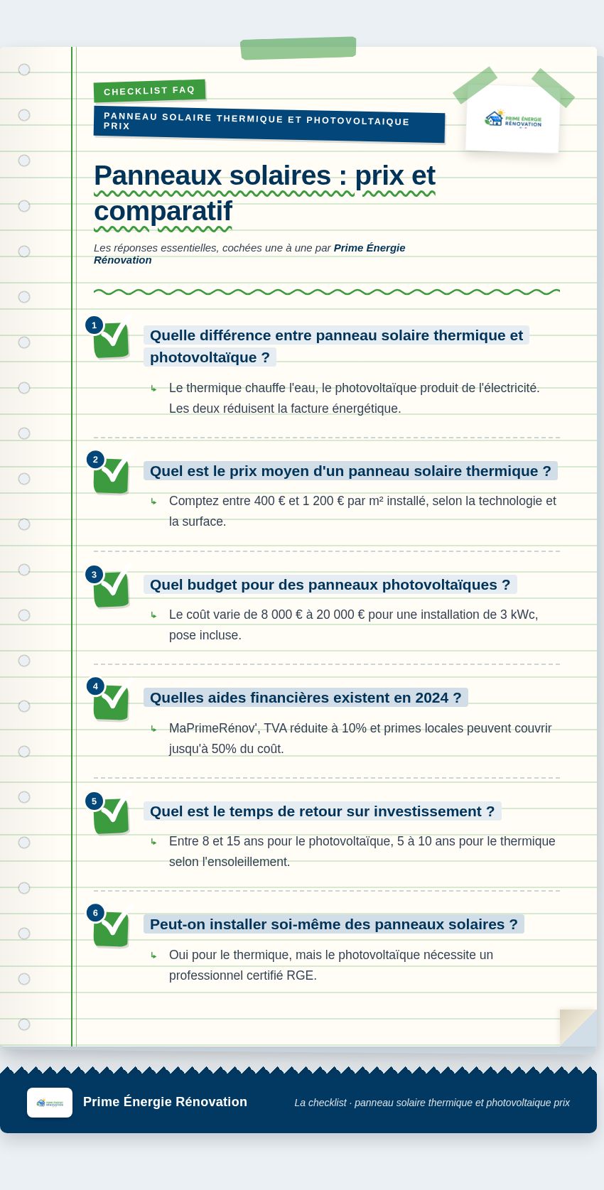 Infographie : Panneaux solaires : prix et comparatif
