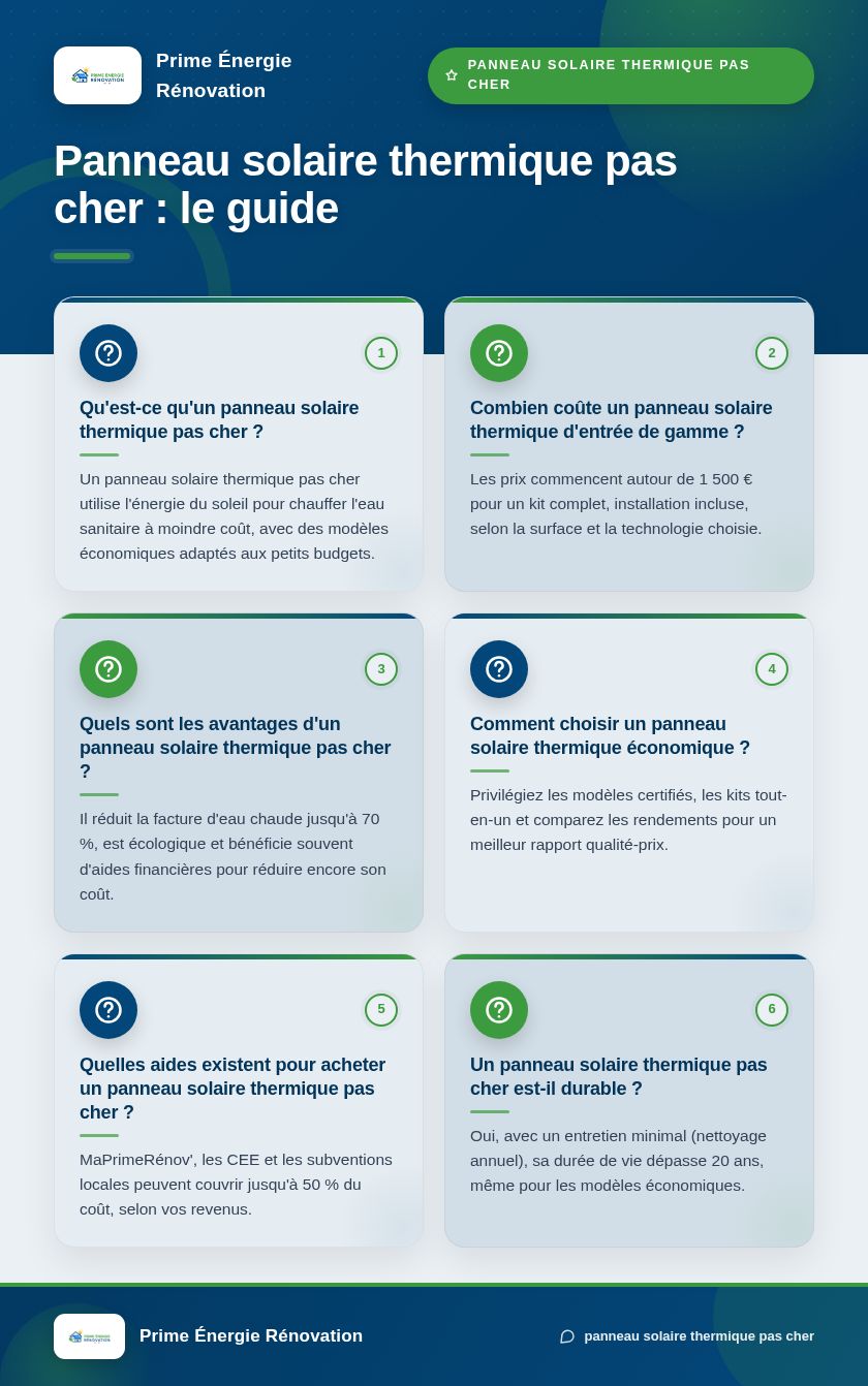 Infographie : Panneau solaire thermique pas cher : le guide