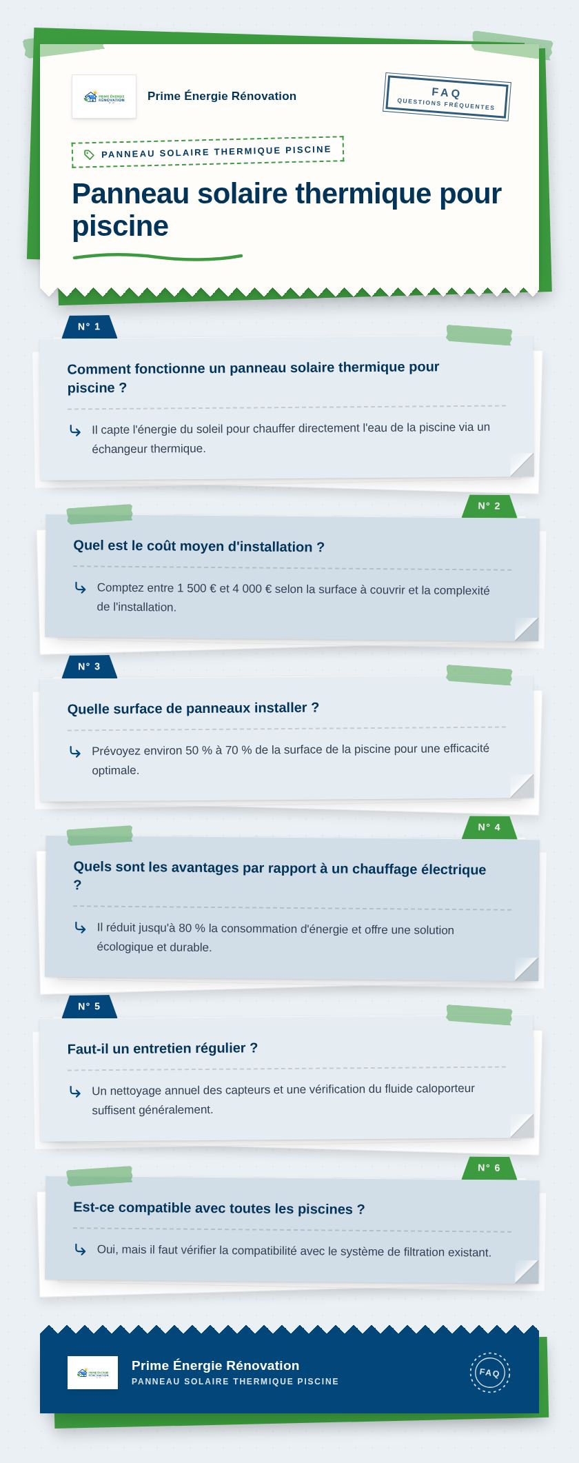 Infographie : Panneau solaire thermique pour piscine