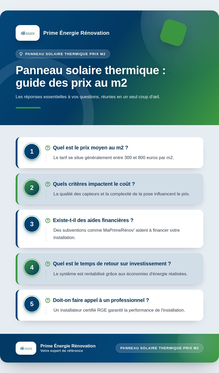 Infographie : Panneau solaire thermique : guide des prix au m2