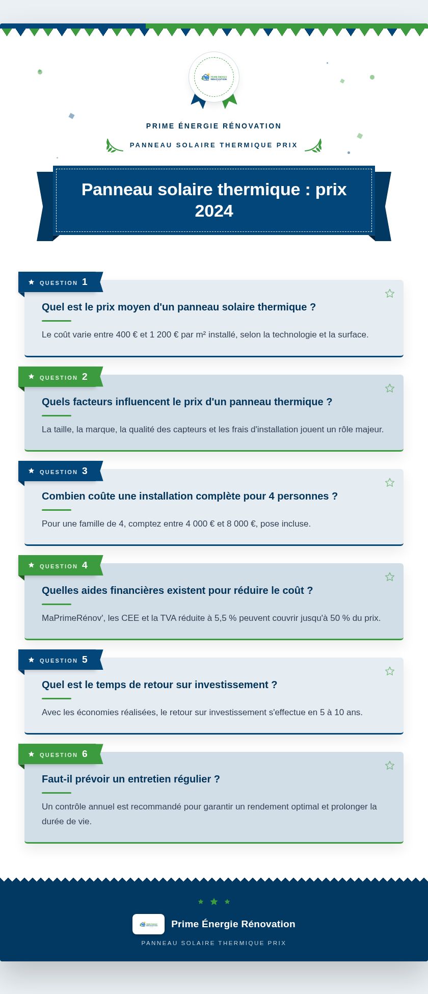 Infographie : Panneau solaire thermique : prix 2024