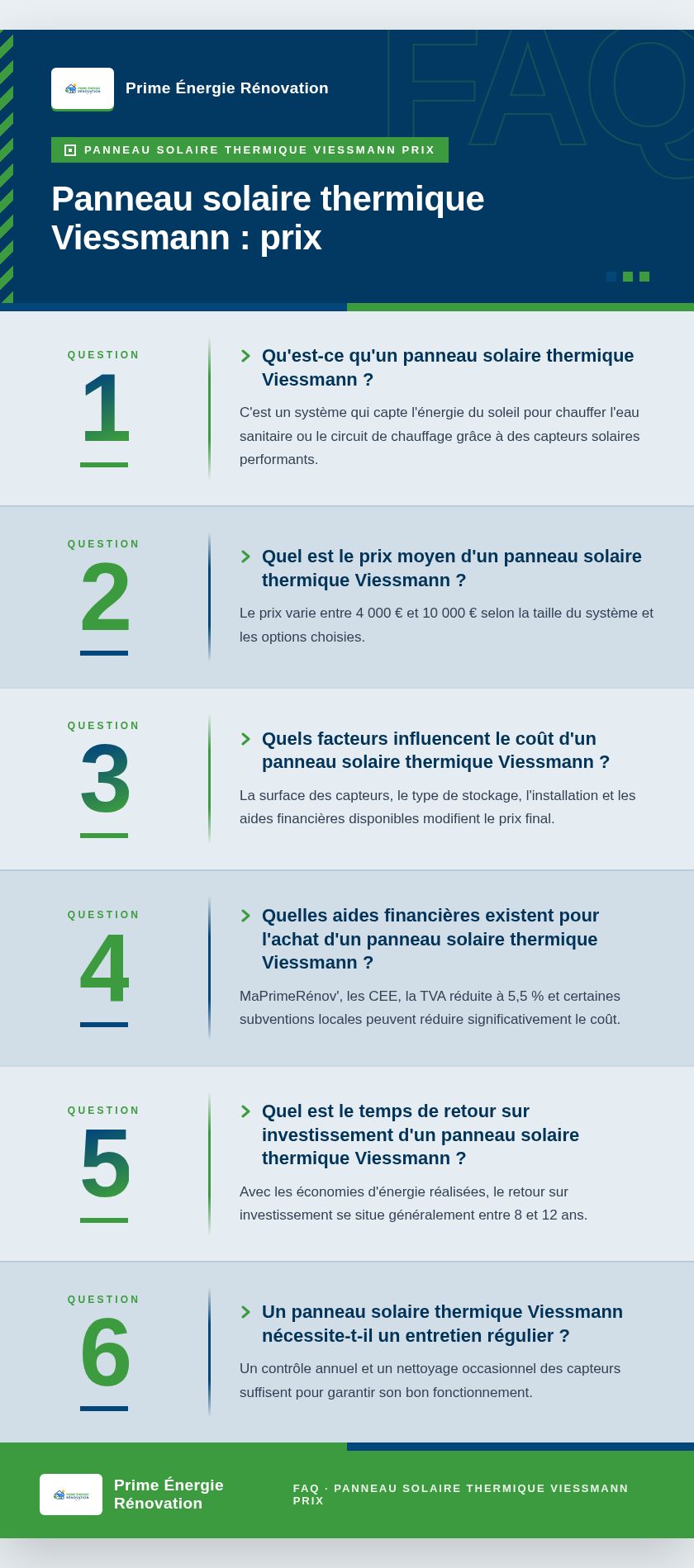Infographie : Panneau solaire thermique Viessmann : prix