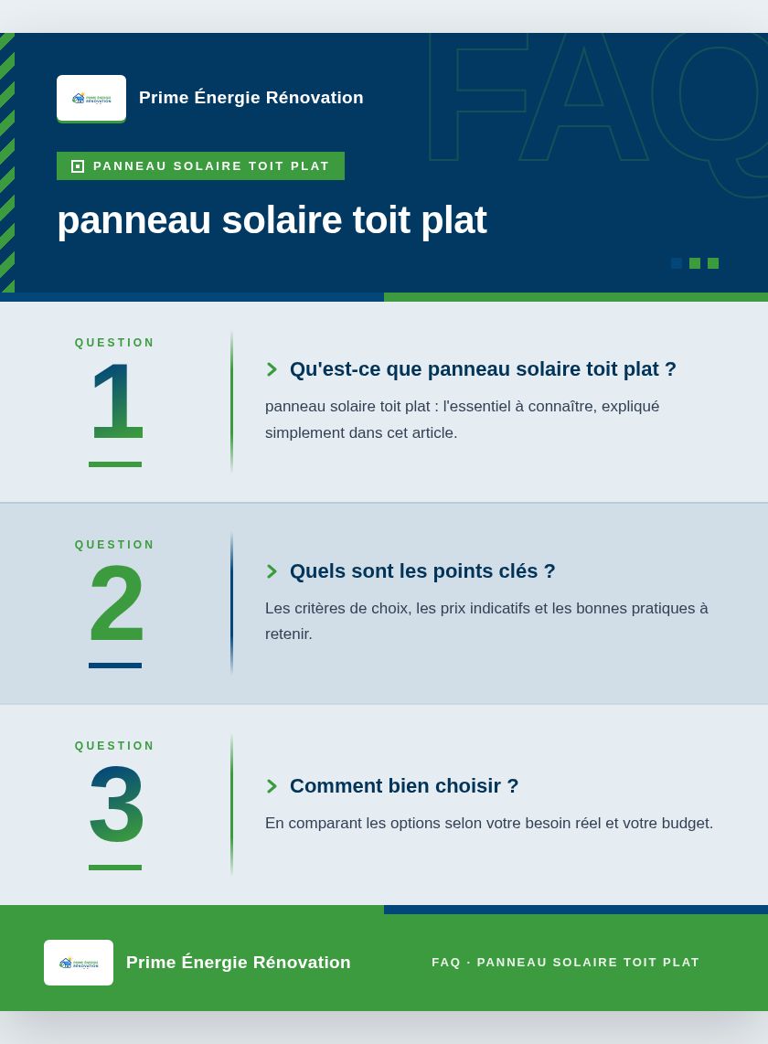 Infographie : panneau solaire toit plat