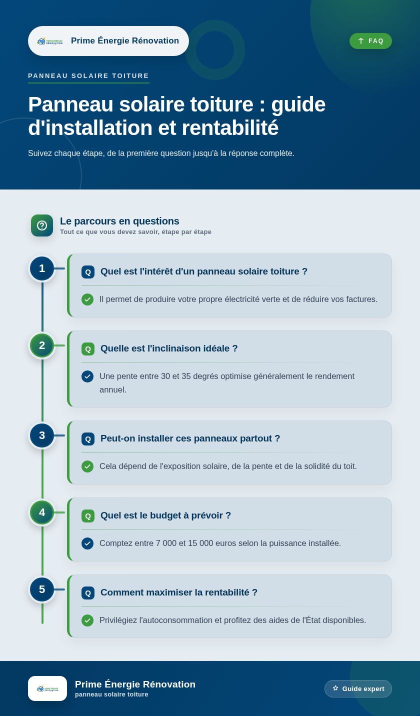 Infographie : Panneau solaire toiture : guide d'installation et rentabilité