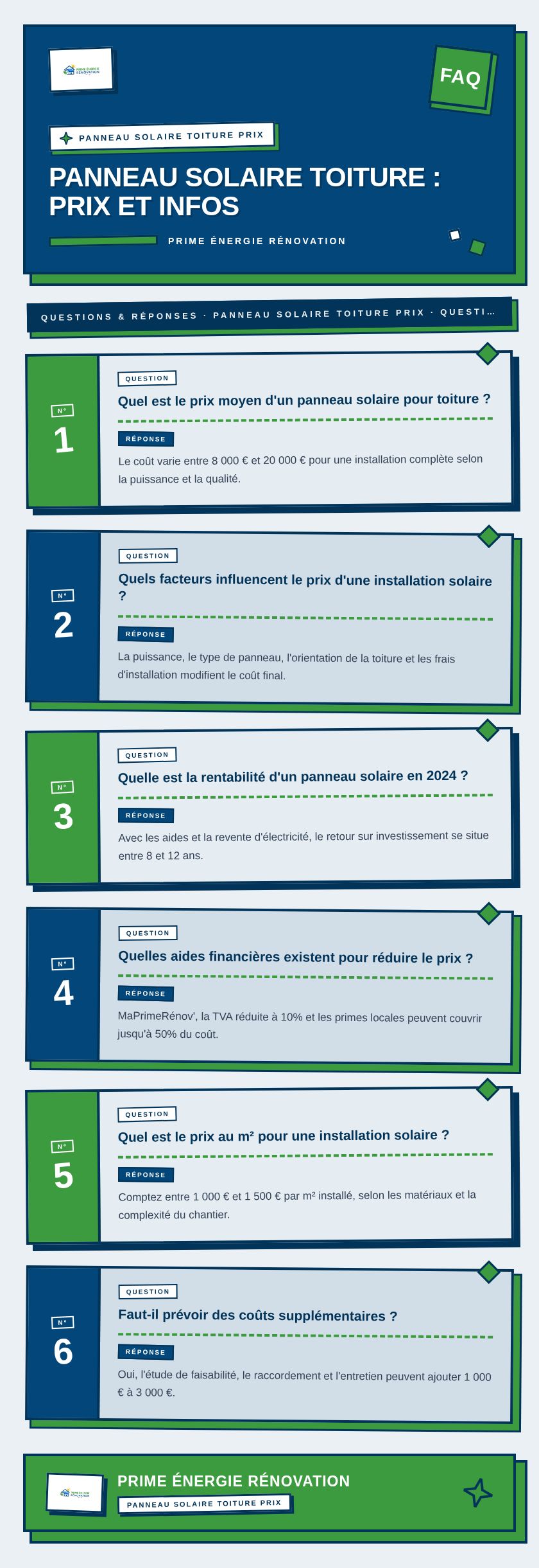 Infographie : Panneau solaire toiture : prix et infos