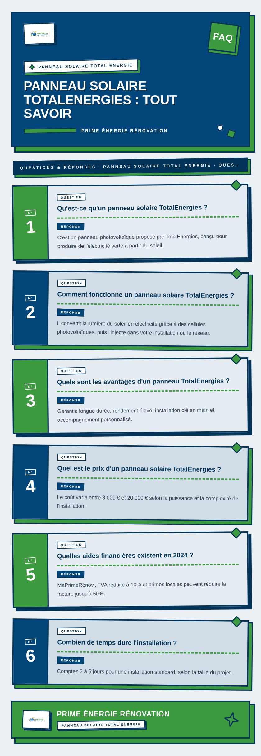 Infographie : Panneau solaire TotalEnergies : tout savoir