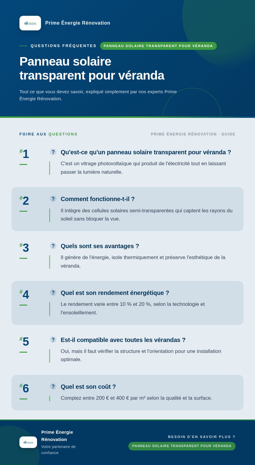 Infographie : Panneau solaire transparent pour véranda