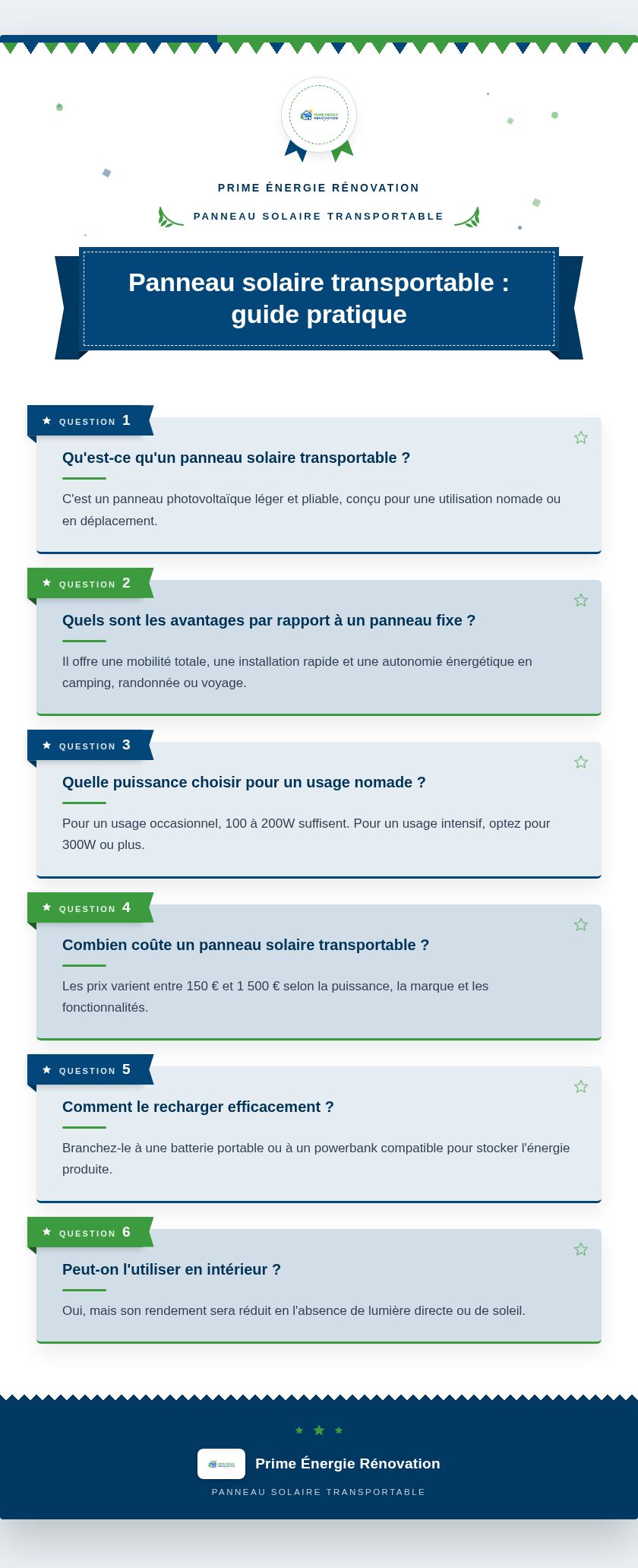 Infographie : Panneau solaire transportable : guide pratique
