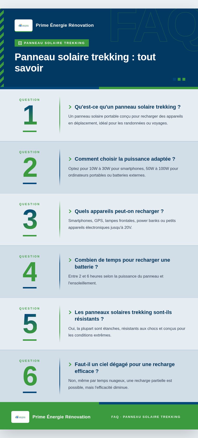 Infographie : Panneau solaire trekking : tout savoir
