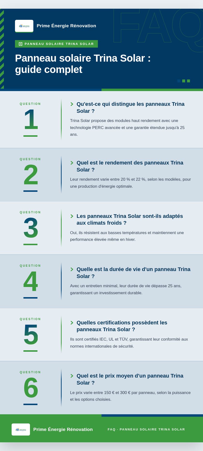 Infographie : Panneau solaire Trina Solar : guide complet