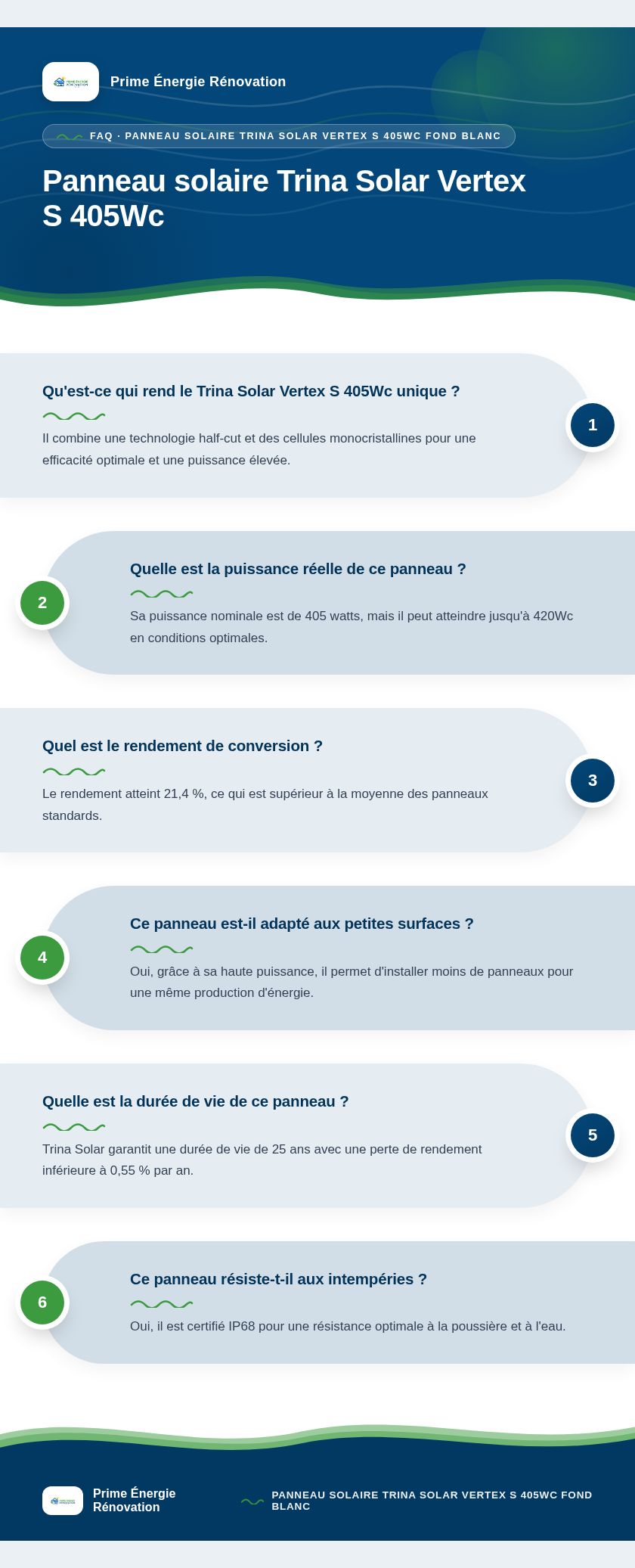 Infographie : Panneau solaire Trina Solar Vertex S 405Wc