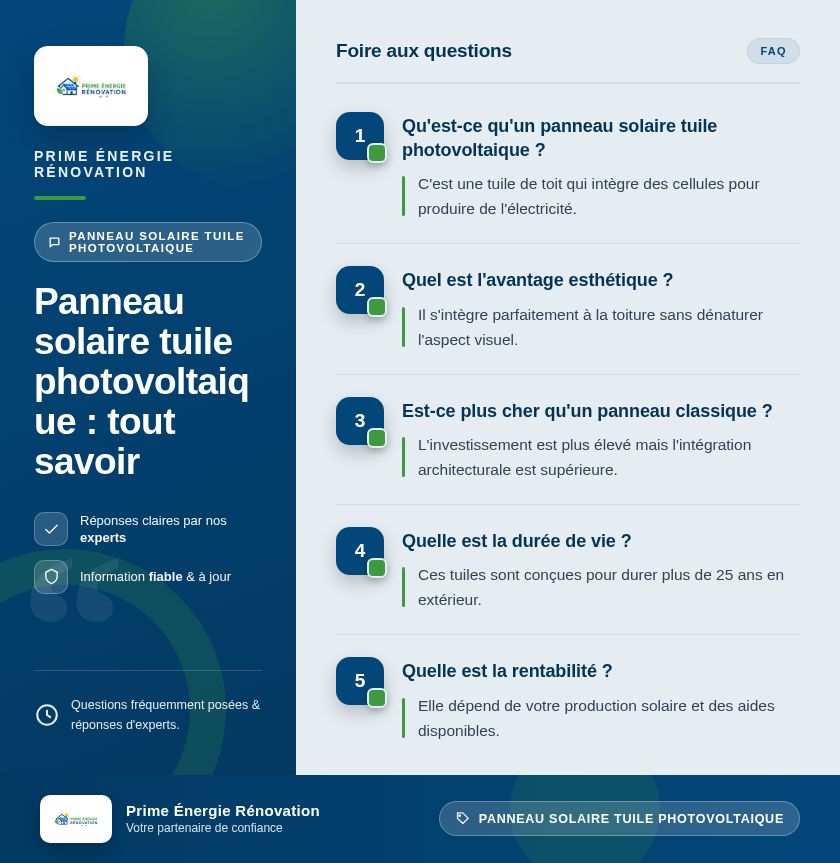Infographie : Panneau solaire tuile photovoltaique : tout savoir