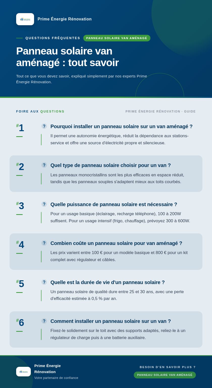 Infographie : Panneau solaire van aménagé : tout savoir