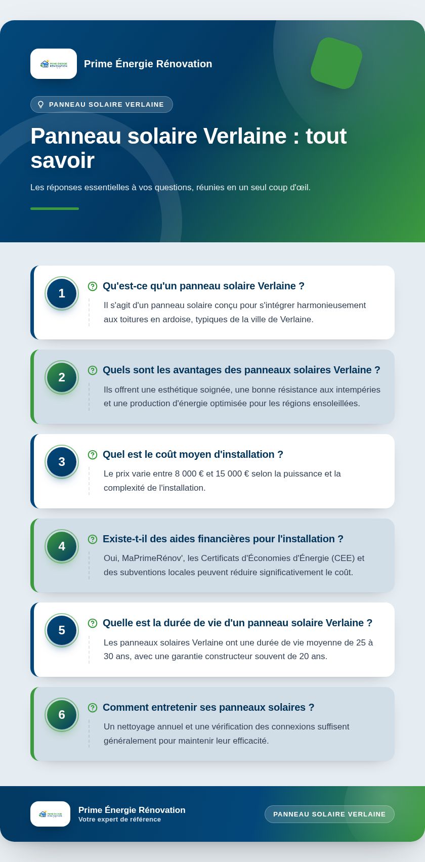 Infographie : Panneau solaire Verlaine : tout savoir
