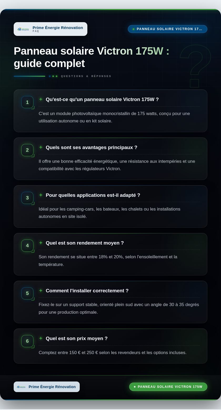 Infographie : Panneau solaire Victron 175W : guide complet