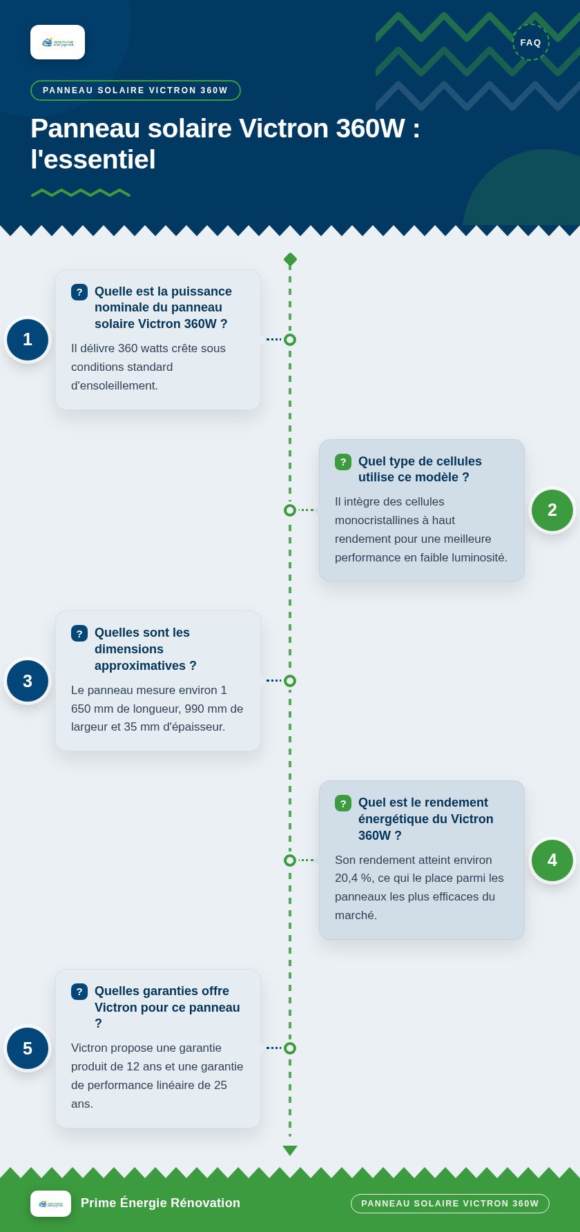 Infographie : Panneau solaire Victron 360W : l'essentiel