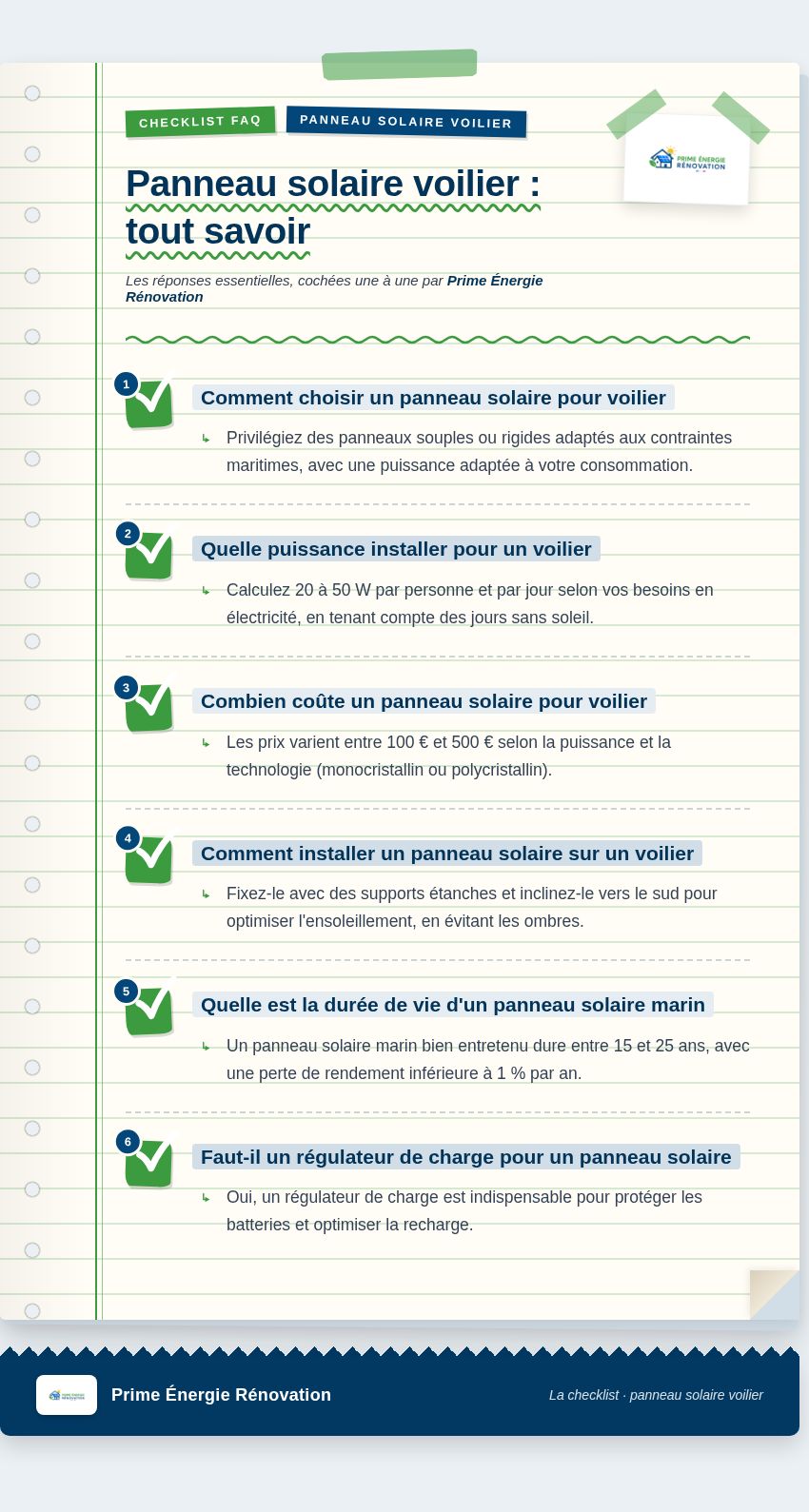 Infographie : Panneau solaire voilier : tout savoir