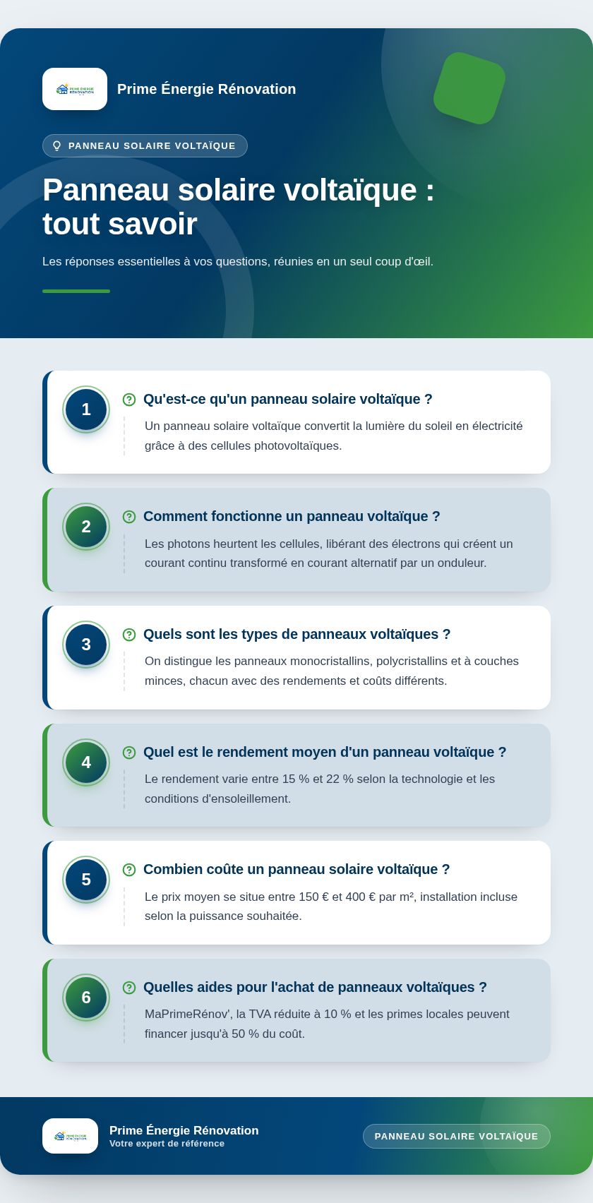 Infographie : Panneau solaire voltaïque : tout savoir