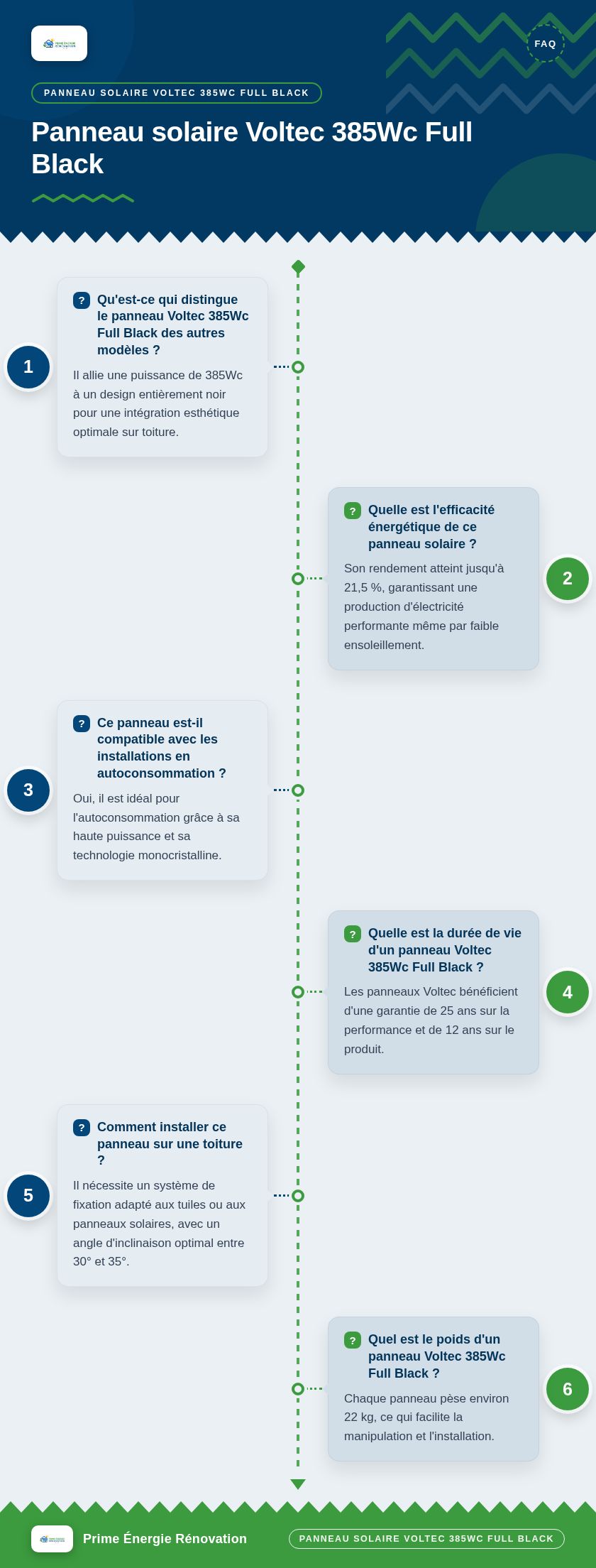 Infographie : Panneau solaire Voltec 385Wc Full Black